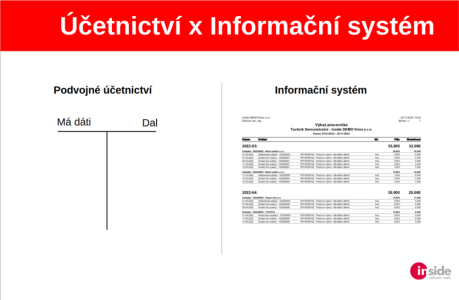 Schéma Účetnictví vs. Informační systém Schéma Účetnictví vs. Informační systém
